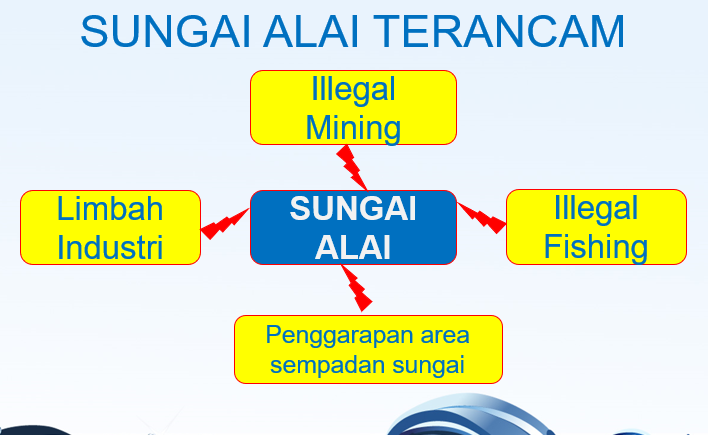 Ancaman_bagi_sungai_Alai